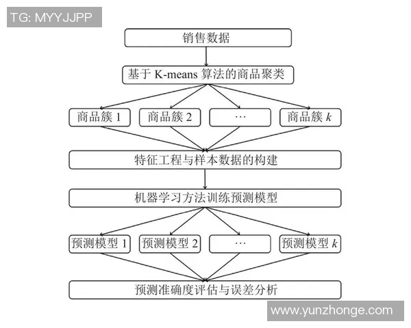 基于数据分析的足球比赛胜负预测模型研究与应用探索